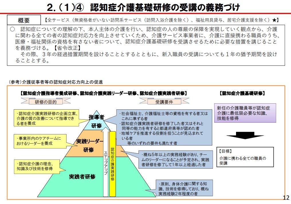 認知症介護基礎研修_無資格の介護の方は義務化