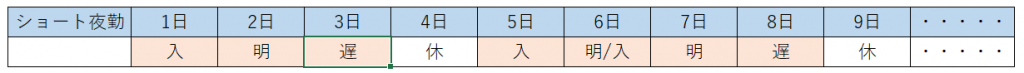 ショート夜勤イメージ