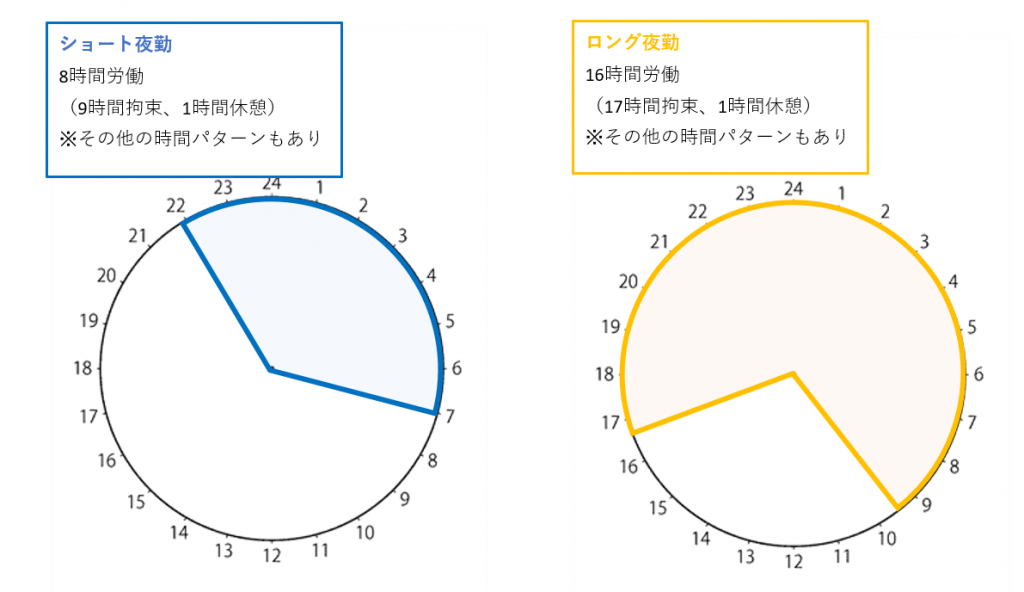 夜勤シフト例